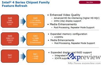 Intel P4x chipset improvement